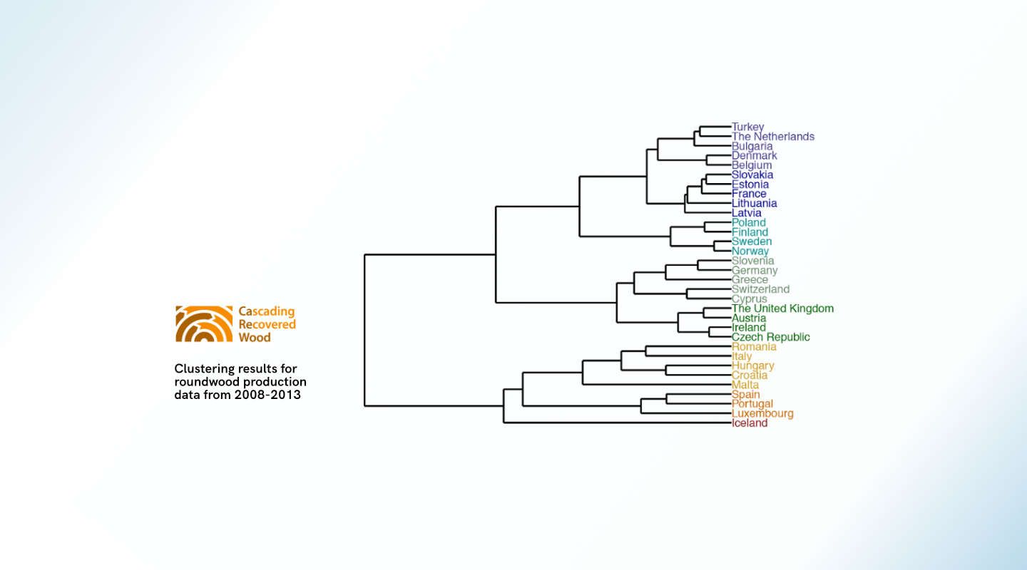 Koncept za izpopolnjevanje predelanega masivnega lesa